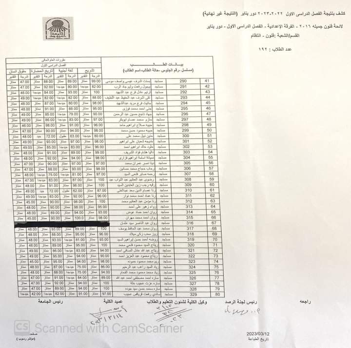 نتيجة الفصل الدراسي الأول للعام الجامعي ٢٠٢٢ - ٢٠٢٣ م الفرقة الاعدادي شعبة (فنون)