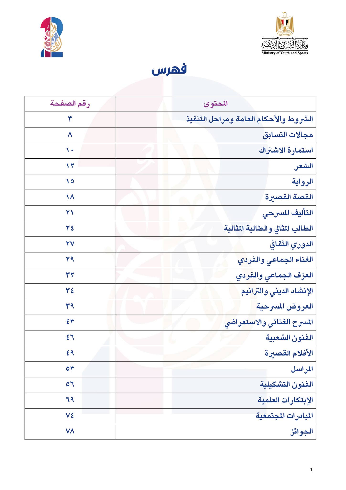 مهرجان ابداعى 12 فى المجالات الادبية و العلمية و الفنية 