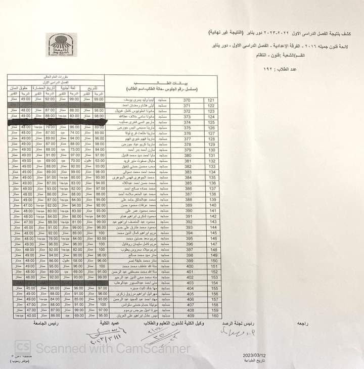 نتيجة الفصل الدراسي الأول للعام الجامعي ٢٠٢٢ - ٢٠٢٣ م الفرقة الاعدادي شعبة (فنون)