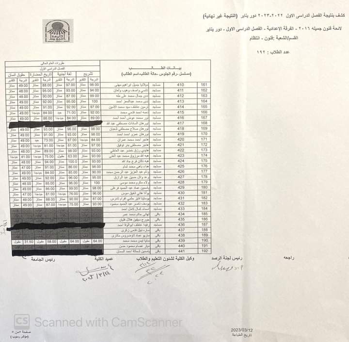 نتيجة الفصل الدراسي الأول للعام الجامعي ٢٠٢٢ - ٢٠٢٣ م الفرقة الاعدادي شعبة (فنون)