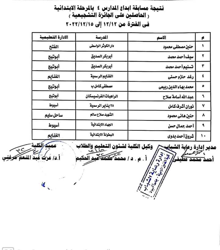 نتيجة مسابقة "ابداع المدارس 4"  بالمرحلة الإبتدائية في الفترة من ١٢ /١٢ إلى ١٥ /١٢ /٢٠٢٢م