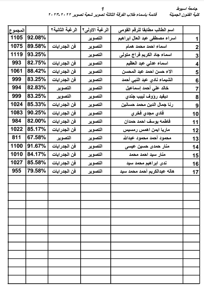 تشعيب