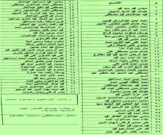 اعلان هام على جميع الطلاب الاتى اسماؤهم سرعه التوجه الى مكتب وكيل الكلية لشئون التعليم والطلاب