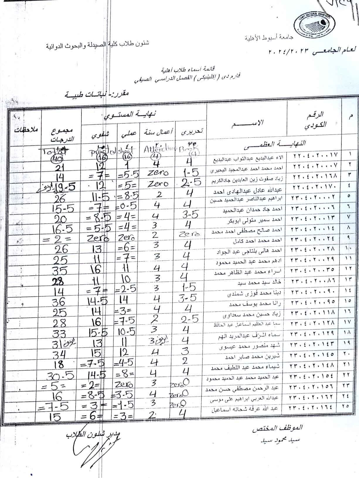 درجات العملى لمقرر نباتات طبية لطلاب كلية الصيدلة والبحوث الدوائية الجامعة الأهلية الفصل الصيفي للعام الجامعي 2023/2024